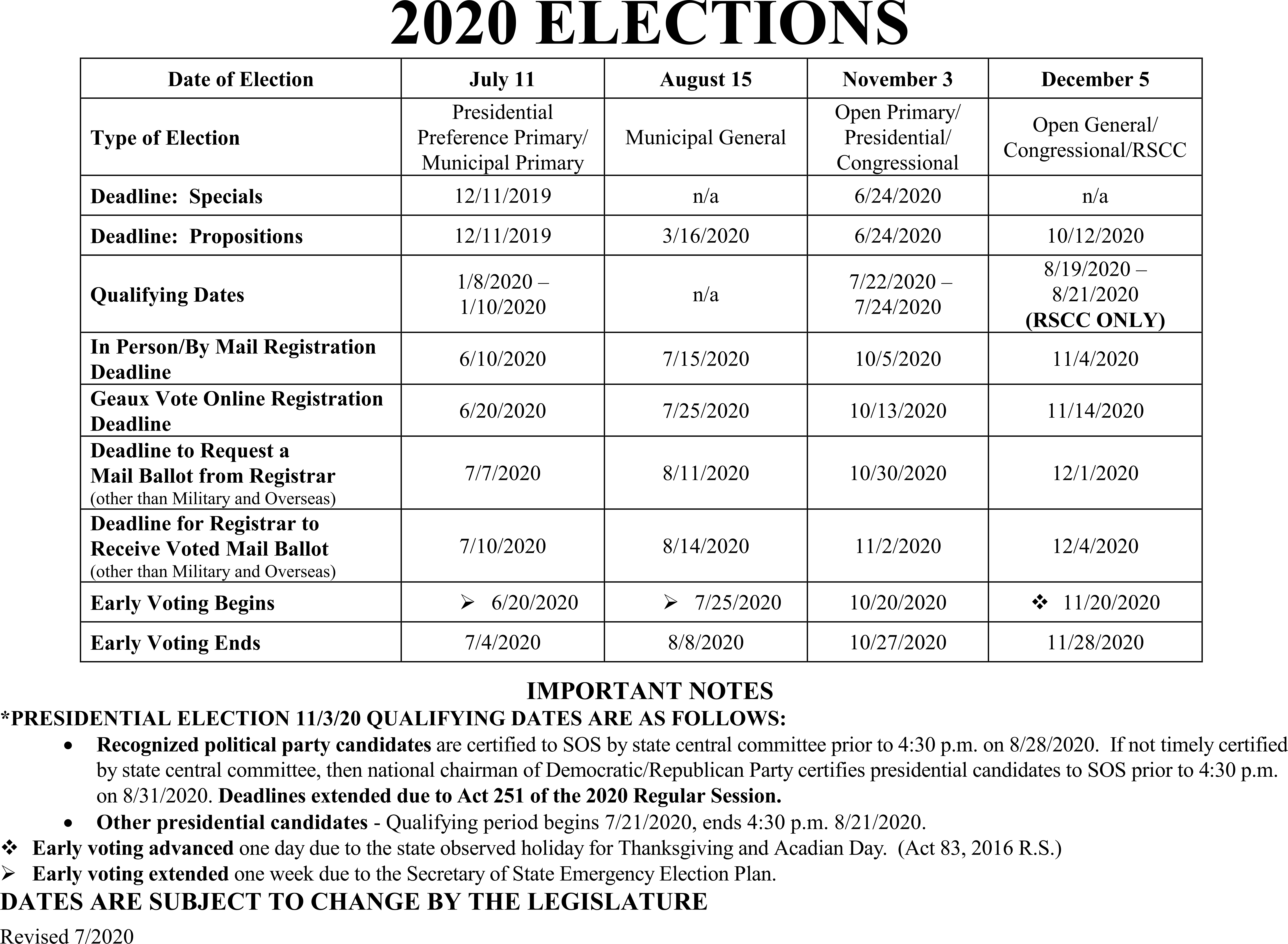 2020Election Dates
